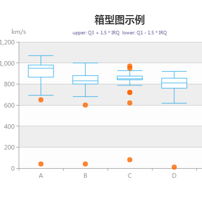 9.0箱型图