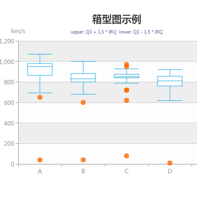 箱型图