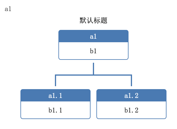 树形结构图